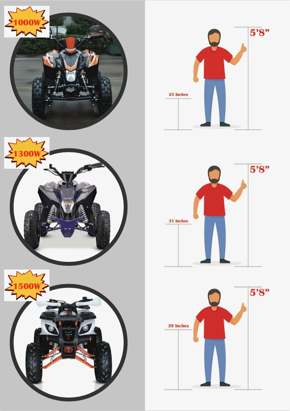 Venom 1500W Electric ATV | 48V | Brushless - Image 24